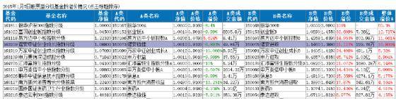 11只分级基金整体溢价率逾4％，富国创业板分级最高