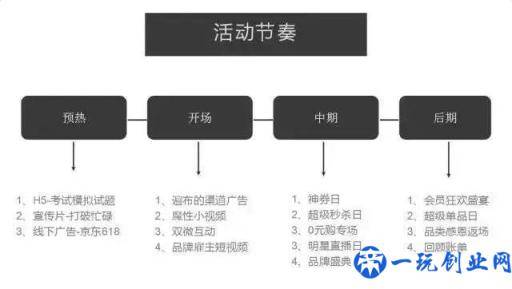 怎样做活动策划方案？活动策划技巧