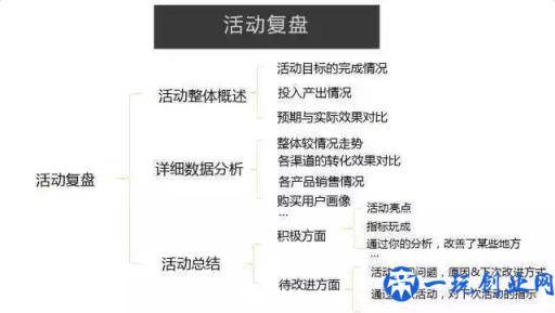 怎样做活动策划方案？活动策划技巧