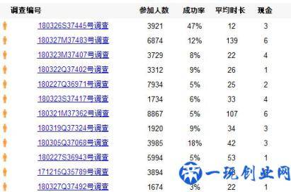 四种你不知道的网赚方法，用闲碎的时间赚点零花钱