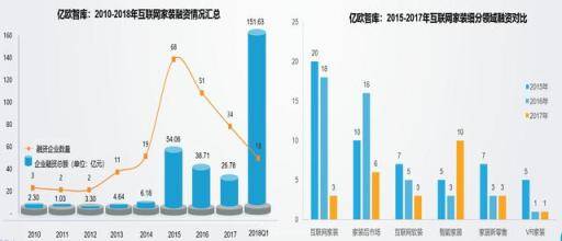 互联网家装行业分析