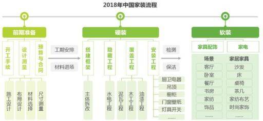 互联网家装行业分析