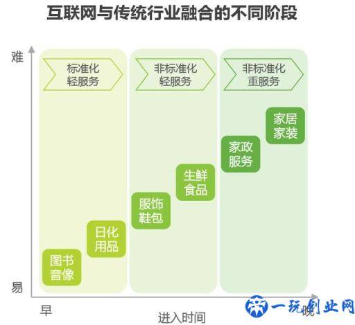 互联网家装行业分析