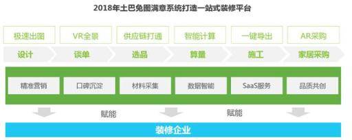 互联网家装行业分析