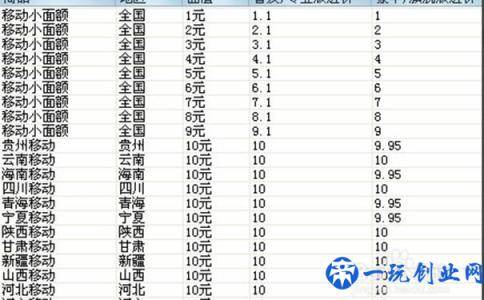 淘宝上开一家虚拟店铺赚钱吗？快速提升店铺信誉的秘笈在此！