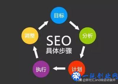 SEO搜索引擎优化原则