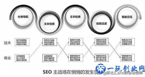 SEO搜索引擎优化原则