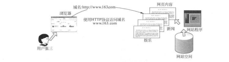 如何自己搭建一个个人网站？