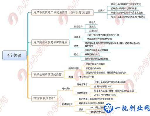 透析新媒体营销4个关键8个方式，怎样玩营销？收藏这一篇就够了