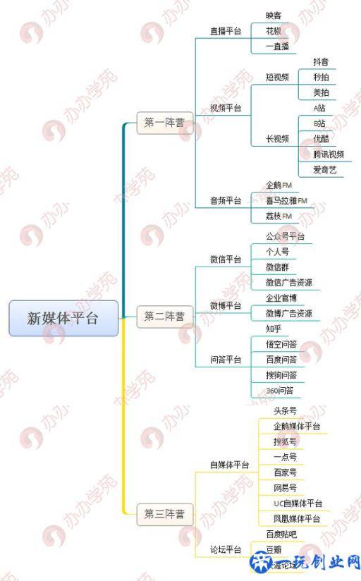 透析新媒体营销4个关键8个方式，怎样玩营销？收藏这一篇就够了