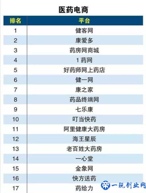 电商可不只有淘宝？这些电商平台你知道几个？