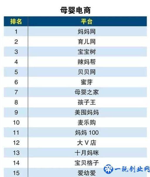 电商可不只有淘宝？这些电商平台你知道几个？