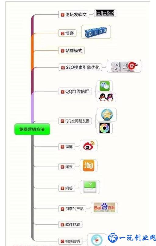 十种最常用最有效的免费流量推广方法，拿走不谢！