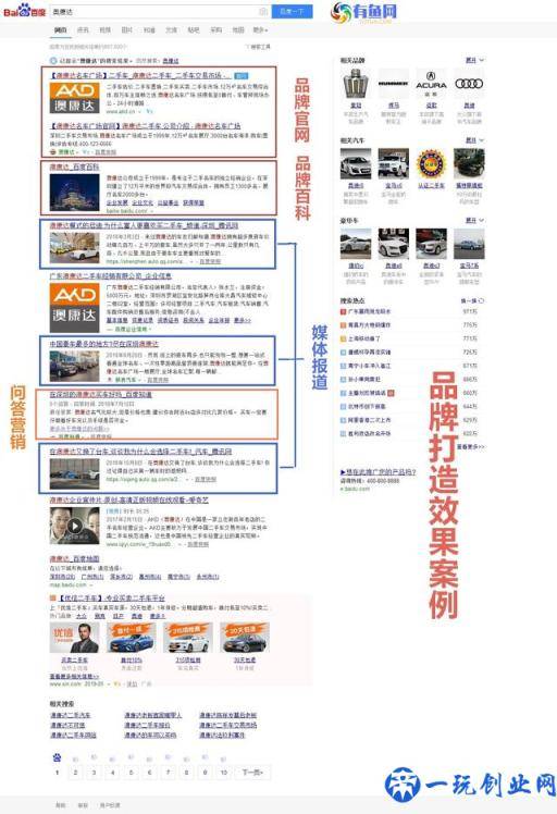 互联网品牌营销常用的6种推广方式