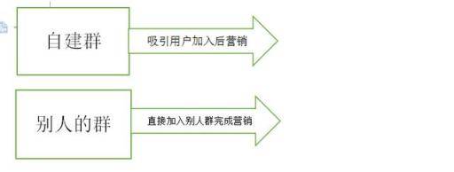 社群营销：qq群排名霸屏技术，快速截断行业流量看完就可操作