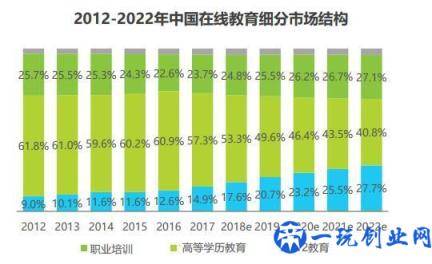 在线职业教育市场分析报告