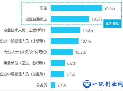 在线职业教育市场分析报告