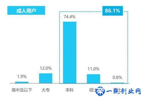 在线职业教育市场分析报告