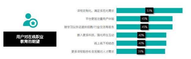 在线职业教育市场分析报告