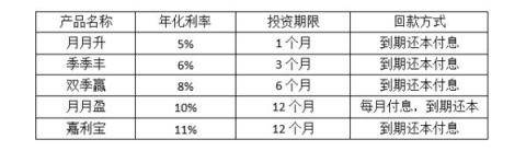 贝多多APP测评|你我贷可靠吗？如此猛砸广告！