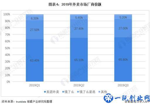 2020年餐饮外卖业市场发展现状与前景分析