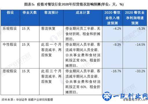 2020年餐饮外卖业市场发展现状与前景分析