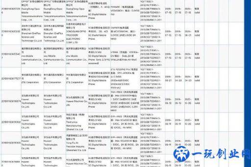 首批5G手机即将上市：五大品牌获得认证，华为占据半壁江山