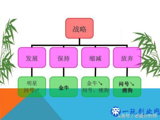 市场营销策略战略策划方案（34页PPT）