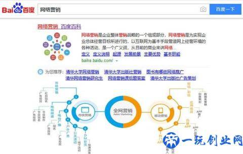 新手快速入门网络营销的3个学习方法