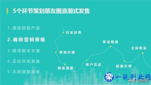 我发了7条朋友圈，成交100单，一晚收入5千元，总结3个卖货经验