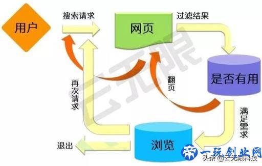 做好站内SEO优化，关键词排名更稳定