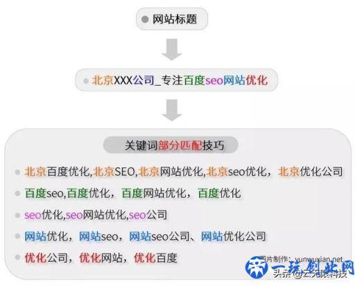 做好站内SEO优化，关键词排名更稳定