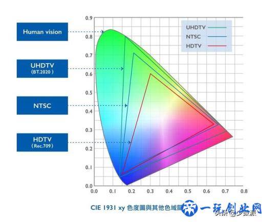 4K 电视怎么选？带你一次看懂