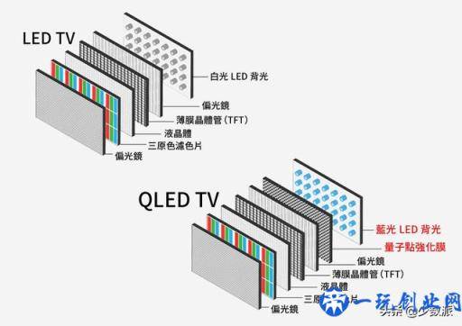 4K 电视怎么选？带你一次看懂