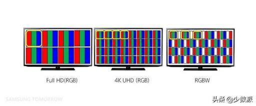 4K 电视怎么选？带你一次看懂