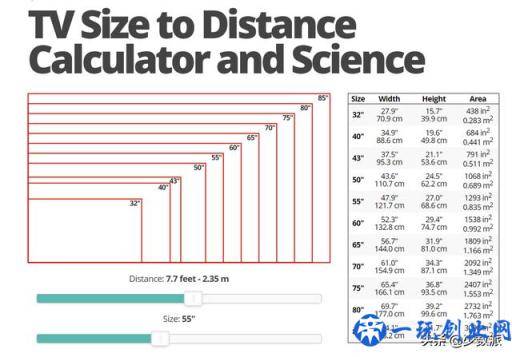 4K 电视怎么选？带你一次看懂