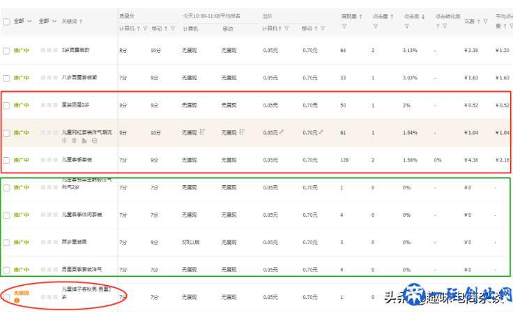 淘宝直通车图文详解（五）：三个步骤优化关键词，没有效果你找我