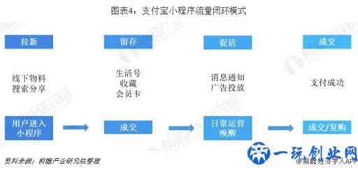 小程序行业市场分析：BAT三大主流平台占据主导地位