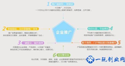 这几个企业网站推广技巧你都掌握了吗？