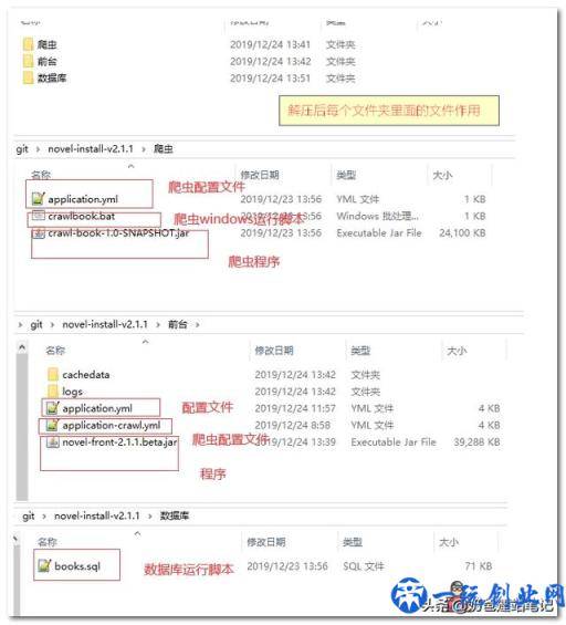 不会代码怎么自己搭建一个小说网站