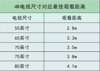 小白买电视要注意什么？2020电视选购全指南