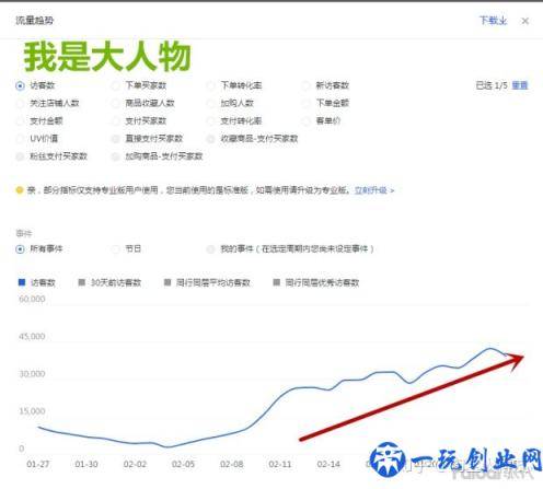 新手开网店，如何推广？如何引流量？