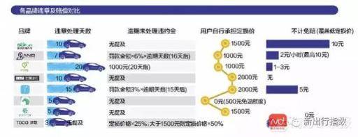 实测8大共享汽车平台：停车费等额外支出成消费黑洞