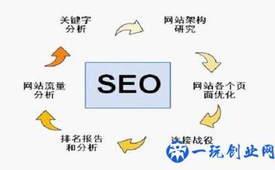 「百度SEO」优化关键词搜索排名有哪些技巧？