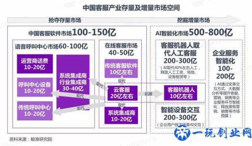 中国智能客服市场现状与发展趋势