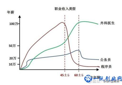 工薪族，如何给自己做一份理财规划？