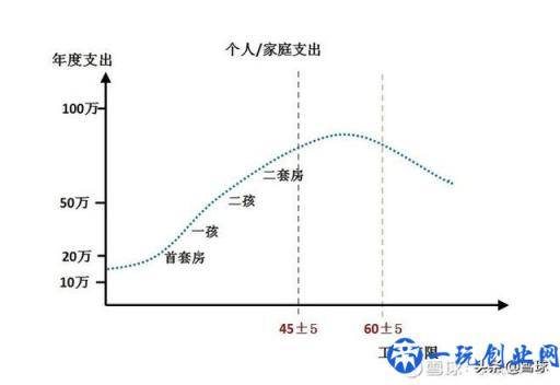 工薪族，如何给自己做一份理财规划？