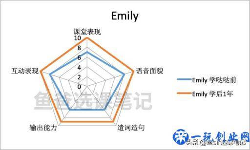 哒哒英语怎么样？追踪两个孩子1年后，我写出了这份分析报告