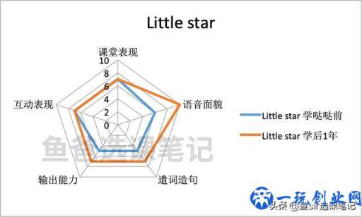 哒哒英语怎么样？追踪两个孩子1年后，我写出了这份分析报告