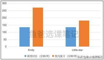 哒哒英语怎么样？追踪两个孩子1年后，我写出了这份分析报告